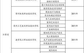 杭州职高学校哪家更强？排名情况如何？