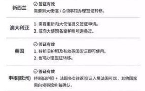 怎么办护照手续繁琐？需要哪些材料？