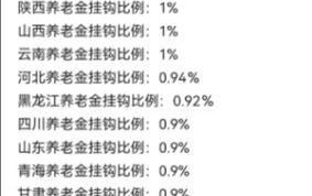 7月补发退休金怎么算？具体计算方法是什么？