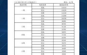 2024年八月优抚对象待遇提高，具体政策有哪些？