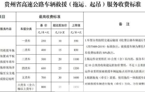 现在高速公路还收费吗？收费标准是怎样的？