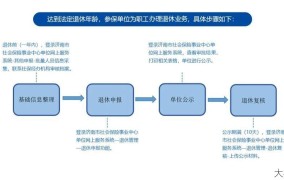 济南市社会保险事业局：如何办理社保？