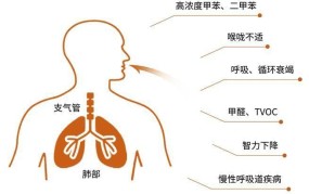 空气污染的主要原因是什么？如何防治？