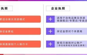 营业执照办理网上申请流程是怎样的？需要注意什么？