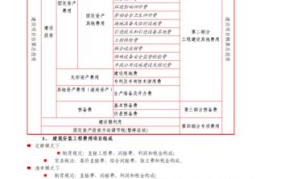 救援一次需要多少费用：费用构成及预算？