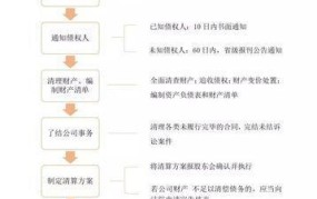 清算日是什么意思？公司清算过程中有哪些关键点？