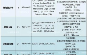 留学法学院校申请流程及成功率分析是什么？