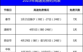 五一高速免费政策是怎样的，具体免费几天？