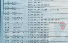 军政部次长是什么级别？军队职务解析