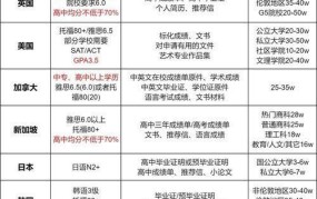 国外高中生留学，哪些国家最受欢迎？