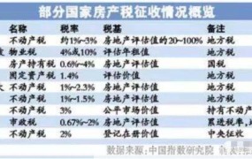 全国房产联网对房价有何影响？如何查询房产信息？