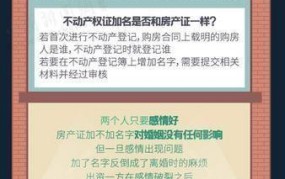 房产证加名字费用及办理流程详解？