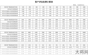 信用评估公司如何选择？专业评估技巧分享。