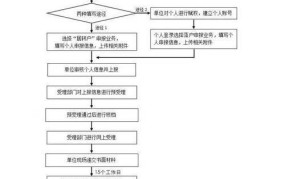 上海市居转户政策是怎样的？如何申请？