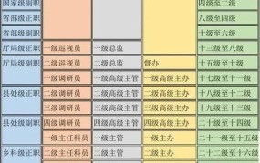 公务员职务表更新，晋升途径有哪些变化？