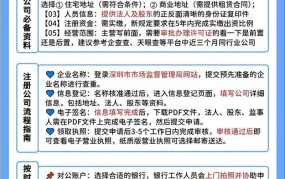 深圳企业注册查询步骤及注意事项？