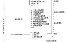 南京市造价处职能解析，建筑行业监管要点。