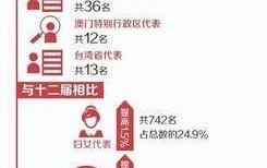 全国人大代表人数是多少？如何产生？