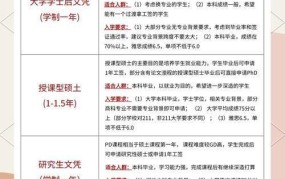 新西兰留学吧，热门专业及申请条件解析