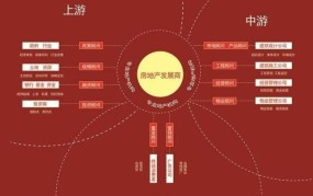 常安集团业务涵盖哪些领域？公司简介一览！