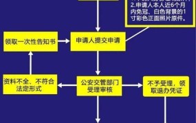 机动车驾驶证丢失怎么办？补办流程是怎样的？