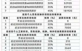 2024年税率表完整版发布，哪些变化值得关注？