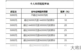 个人所得税起征点调整后如何计算税额？