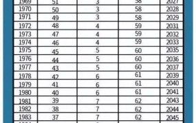 延迟退休2027年实施，具体时间表详解！