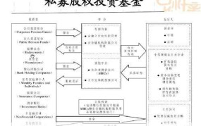 引导基金操作流程与风险控制？