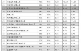 福建上调最低工资标准，哪些行业受益最大？