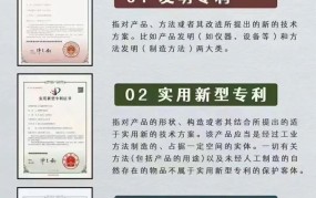 专利权内容包括哪些方面？如何有效保护专利？