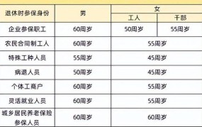 陕西养老保险政策有哪些调整？对老年人有何影响？