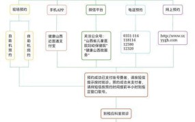 武汉同济挂号流程和注意事项是什么？