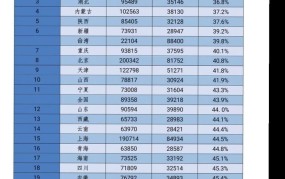 2024年全国城镇居民人均收入预测分析