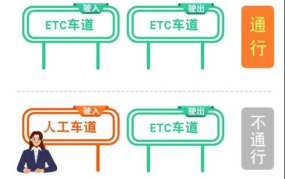 2024年高速公路免费政策到几号结束？有哪些规定？