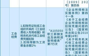 2024年个税税率表一览，新政策有哪些调整？