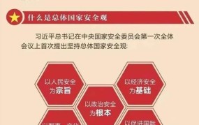 国家安全法的立法依据是什么？有何重要性？