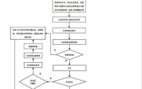 全国工业产品生产许可证申请流程详解