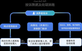 举报中心联系方式及举报流程