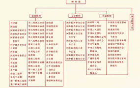 国务院直属机构有哪些？各自职能是什么？