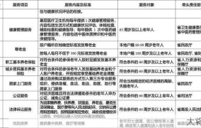 国家养老服务清单：这些老人可领钱，如何申请？