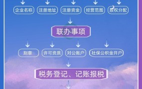 常州公司注册流程是怎样的？需要哪些材料？