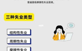 什么是摩擦性失业？如何理解和应对摩擦性失业？