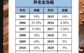 上海养老金调整政策有哪些具体变化？