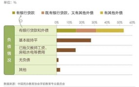 为什么超两万所幼儿园因人口变化而关停？