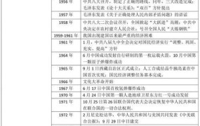 我国土地改革时间梳理，哪些历史事件不容错过？