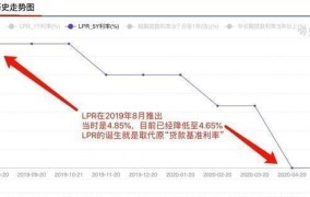 浮动利率VS固定利率，哪种贷款方式更合适？