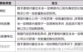 限制性股权激励是什么？对公司和员工有何影响？