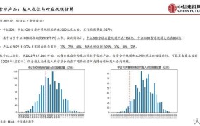 两融业务有哪些风险？如何正确操作？