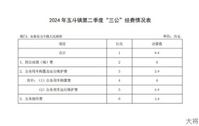 三公消费具体包括哪些内容？